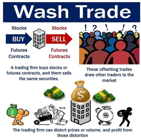 What are the red flags of wash trading?
